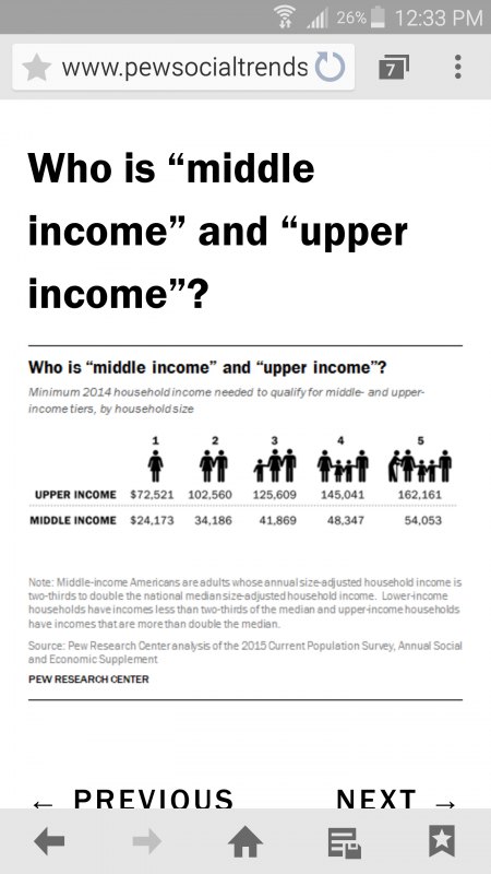 Middle Class Graph 1970-Present